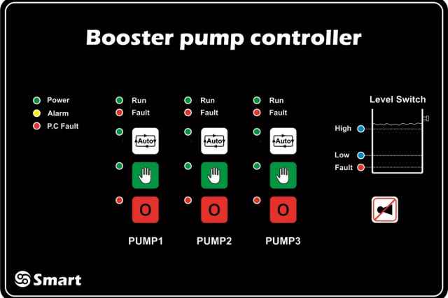 توليد و فروش بوستر پمپ كنترلر Booster pump control