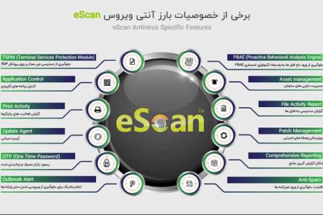 آنتي ويروس eScan نسخه سازماني